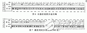 仿真結(jié)果