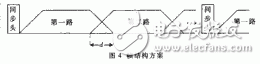 幀結(jié)構(gòu)方案