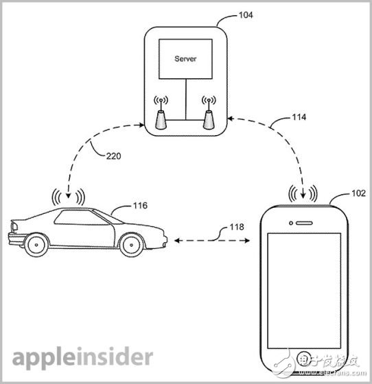 iOS設備將可以與帶藍牙功能的汽車互動甚至控制汽車。