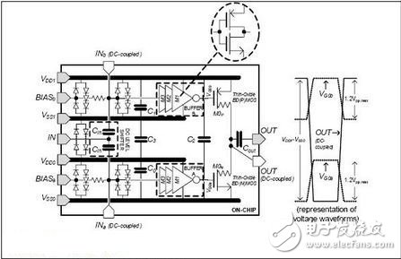 圖1:RF CMOS驅(qū)動(dòng)電路示意圖和相應(yīng)的電壓波形。