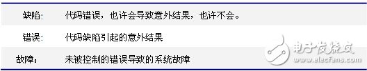 表1 缺陷、錯(cuò)誤和故障分析表