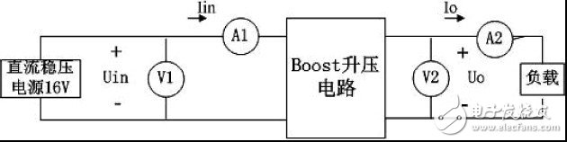 測(cè)試電路圖