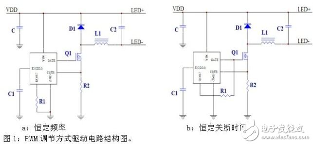 按照PWM調(diào)節(jié)方式，可以分成恒定頻率和恒定關(guān)斷時(shí)間兩類