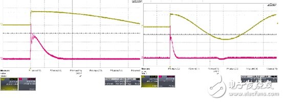 圖十 : 輸入為AC230V/90。 的電流waveform CH1: Vin (100V/div), CH2: Iin (10A/div),