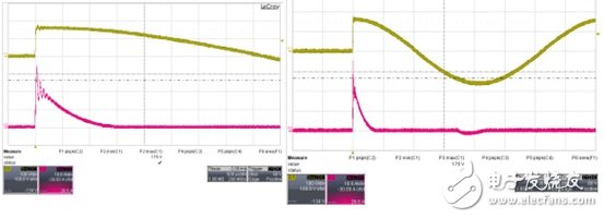 圖九 : 輸入為AC115V/90。 的電流waveform CH1: Vin (100V/div), CH2: Iin (10A/div),