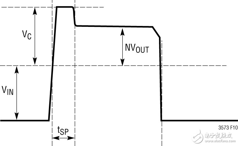 圖2 典型的開關(guān)節(jié)點波形