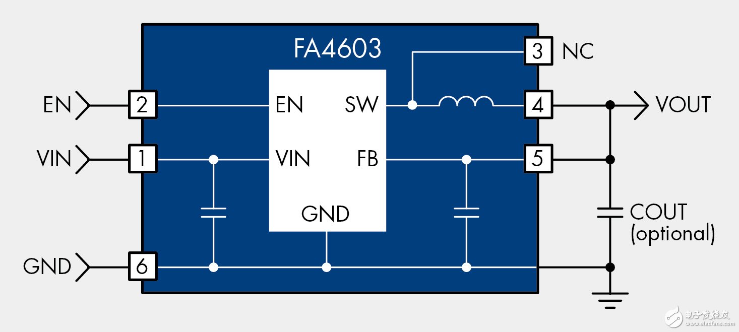 圖1. 用于3.7V鋰離子電池的FAN4603 DC/DC轉(zhuǎn)換器，具有從1.0V 至 1.8V的固定輸出電壓范圍，電流高達(dá)600mA