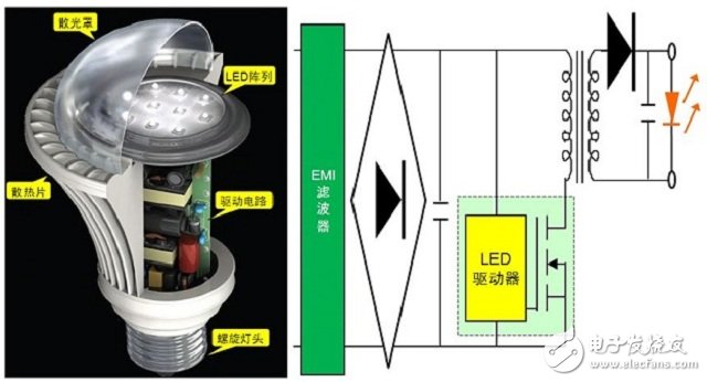 :（a）典型LED燈泡剖視圖（左圖）；（b）典型LED燈泡驅(qū)動(dòng)電路
