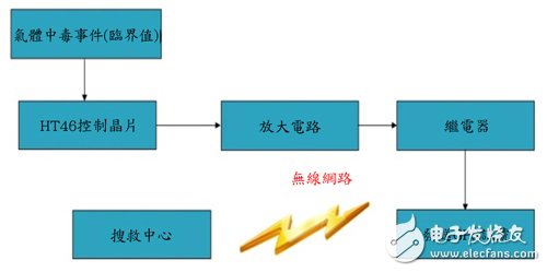 圖8 GPS系統(tǒng)動(dòng)作示意圖
