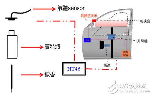 圖4 本裝置的實(shí)驗(yàn)?zāi)M配置圖