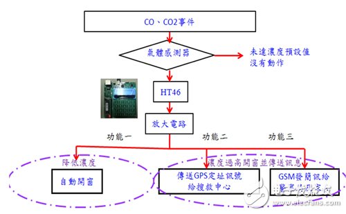 圖5 本裝置實(shí)驗(yàn)?zāi)M架構(gòu)流程圖
