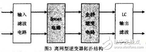 5kW離網(wǎng)型光伏逆變器硬件設(shè)計
