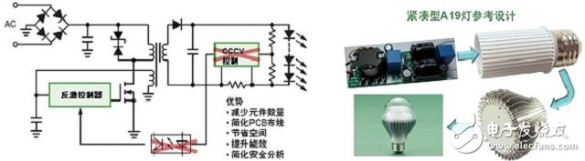 :（a） NCL3008x新穎的初級(jí)端控制技術(shù)（左）；（b） 基于NCL3008x的A19燈泡參考設(shè)計(jì)（右）