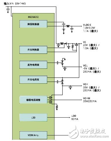 圖2：MB39A302的功能框圖。