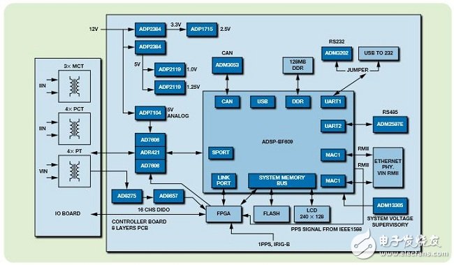 IEC61850評估板的硬件設(shè)計