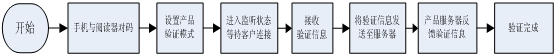 國民技術(shù)推出藍牙RFID手機適配讀卡器