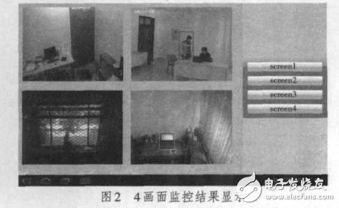 圖2 4畫面監(jiān)控結果顯示