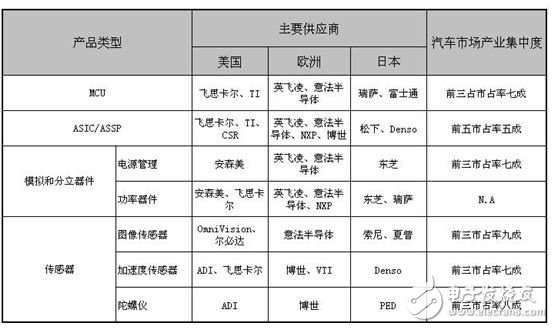 中國汽車電子技術(shù)困境與突圍之路