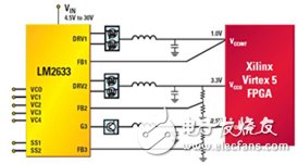 圖4 1.0V內(nèi)核、3.3V I/O和2.5V VCCAUX高功耗FPGA的LM2633三開關(guān)式/線性控制器電源