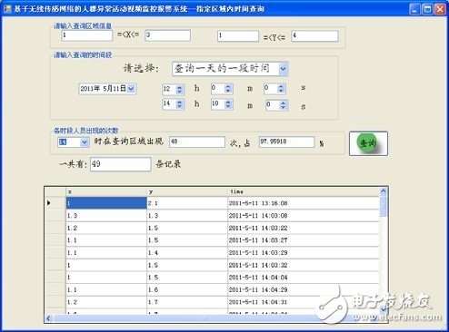 圖14 人員在指定區(qū)域出現(xiàn)的時(shí)間查詢