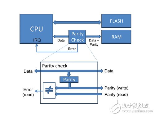 我們先從軟件工程角度剖析這些問題。結(jié)構(gòu)化編程的優(yōu)點略過，只分析相關(guān)的局限性問題