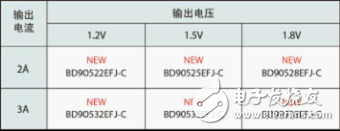 輸出電壓有三種，分別是微控制器內(nèi)核用的1.2V、DDR存儲(chǔ)器用的1.5V和1.8V