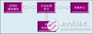 圖3：網(wǎng)關(guān)的硬件結(jié)構(gòu)圖。