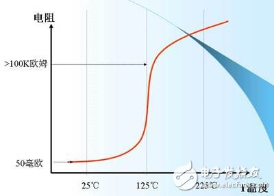 鎳氫電池的保護(hù)1-ptc.jpg
按此在新窗口瀏覽圖片！