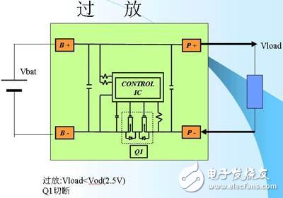鋰離子電池的保護(hù)3-過(guò)放.jpg
按此在新窗口瀏覽圖片！