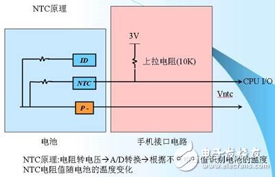 鋰離子電池的保護(hù)4-ntc.jpg按此在新窗口瀏覽圖片！