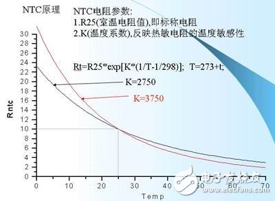 鋰離子電池的保護(hù)4-ntc-原理.jpg
按此在新窗口瀏覽圖片！