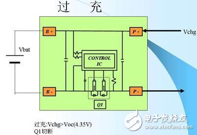 鋰離子電池的保護(hù)3-過(guò)充.jpg
按此在新窗口瀏覽圖片！