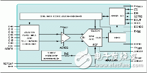 參考設(shè)計(jì)架構(gòu)（圖：Maxim) BigPic:592x297
