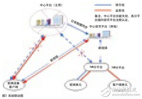 系統(tǒng)聯(lián)動(dòng)圖