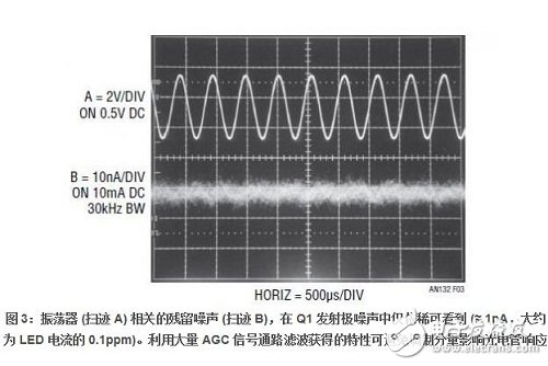 如圖 3 （Q1 的發(fā)射極電流） 所示，振蕩器相關(guān)紋波在 10mA 的總電流中約為 1nA