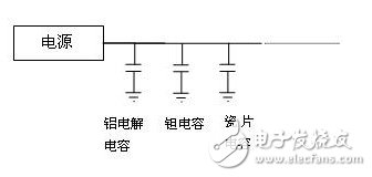 分析電源設(shè)計中的電容選用實例