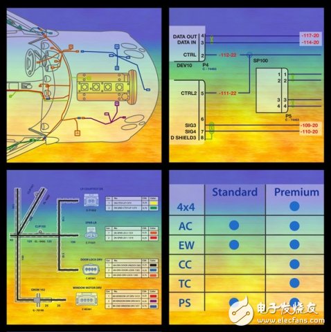 圖1 針對(duì)每一部車輛提供相應(yīng)的維護(hù)和維修數(shù)據(jù)