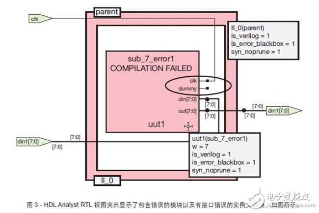 用屬性is_error_blackbox=1 標(biāo)記故障模塊和帶接口錯(cuò)誤的實(shí)例父模塊