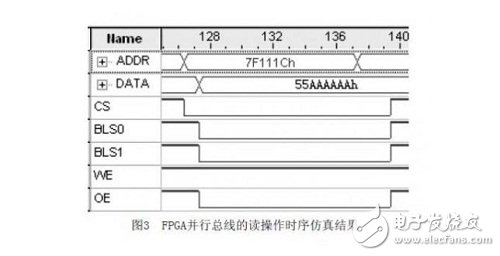 通過(guò)QuartusII仿真工具，對(duì)FPGA并行總線進(jìn)行時(shí)序仿真；仿真結(jié)果如圖所示