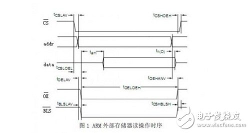 ARM的外部總線讀操作時序圖
