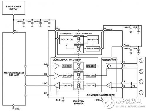 圖3.可以用單個ADM2682E實(shí)現(xiàn)全雙工、隔離式RS-485接口