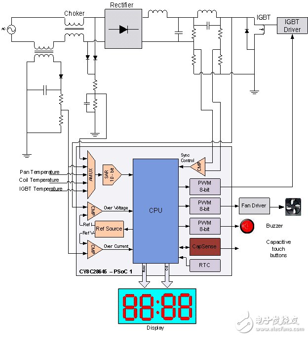 圖4：采用CY8C28645實現(xiàn)電磁爐