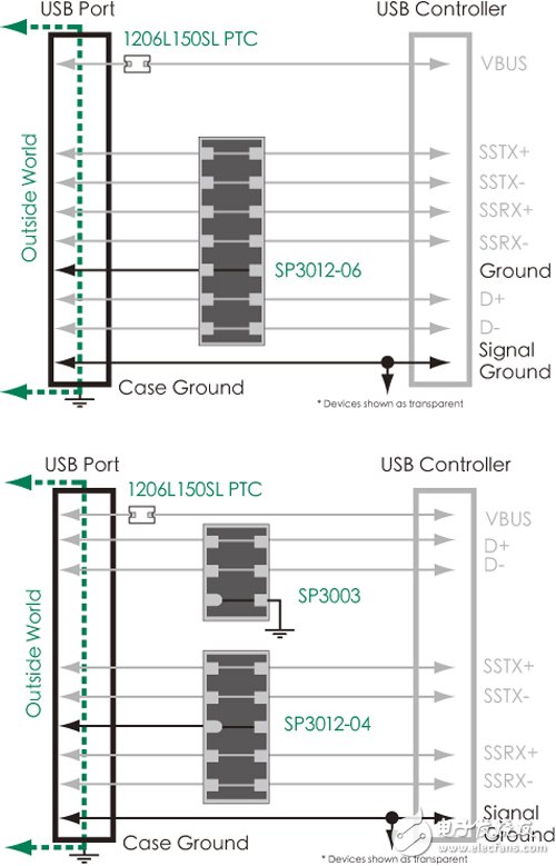 圖6　上為USB 3.0靜電保護(hù)方案架構(gòu)圖；