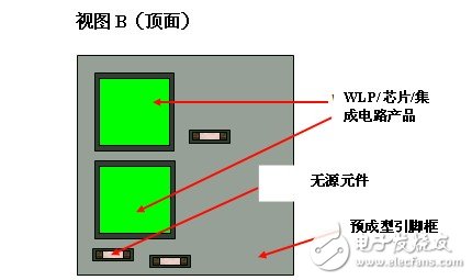 圖 5 “采用緊湊式 SIP 的 QFN 封裝”的不同視圖【視圖 B（頂面）】