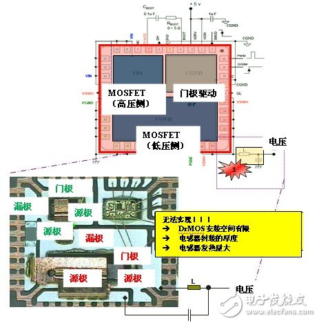 圖 2 無法在 DrMOS 封裝中安裝的電感器