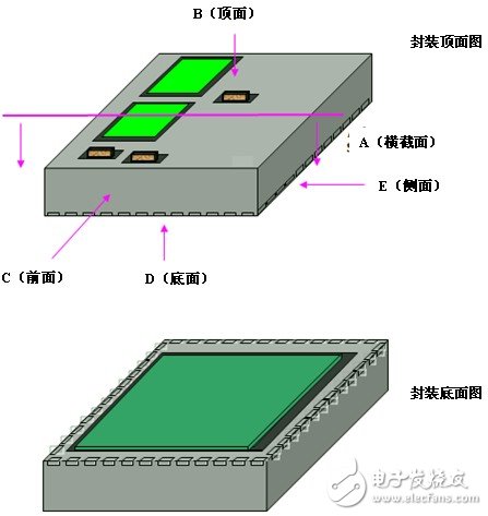 圖 3 “采用緊湊式 SIP 的 QFN 封裝”這一新封裝理念