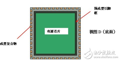 圖 7 “采用緊湊式 SIP 的 QFN 封裝”的不同視圖【視圖 D（底面）】