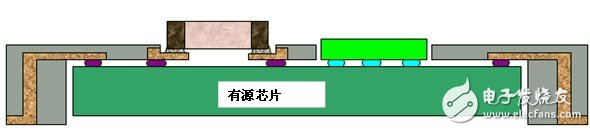 圖 8 “采用緊湊式 SIP 的 QFN 封裝”封裝設計與市場中現(xiàn)有的 SIP 封裝的細小差異
