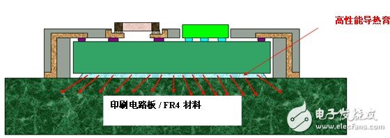 圖 10  對于高發(fā)熱量芯片應用，可在有源芯片的背面涂覆額外的高性能導熱膏，從而增強熱性能