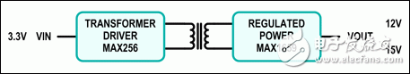 圖1. Riverside子系統(tǒng)設(shè)計(jì)原理框圖。